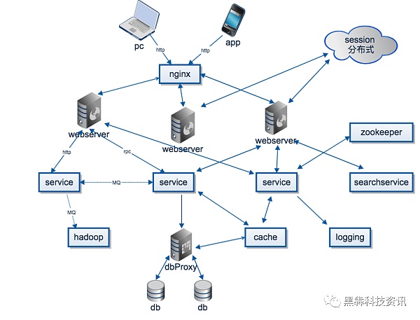 从硬件角度讲解分布式存储是什么