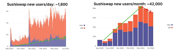 一文看透Sushi生态现状 应从这些方面关注Sushi的未来发展