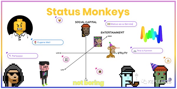 NFT 一种新型社交网络「Status Monkeys」