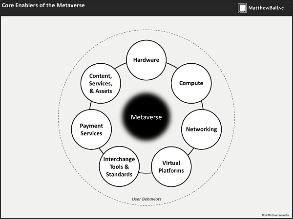 《Metaverse读本》第一篇：Metaverse的理论框架