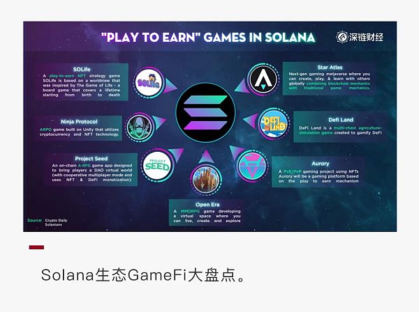Solana生态GameFi大盘点