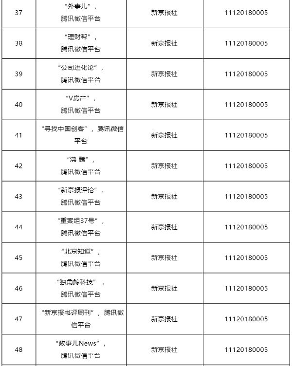 北京和上海网信办公布互联网新闻信息服务单位许可名单