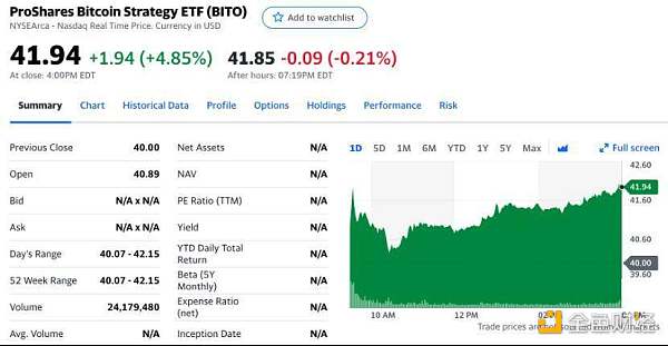 美国首只比特币期货 ETF 成交额险破纪录