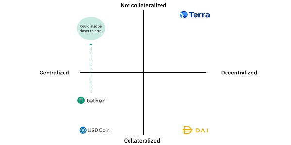 Terra：区块链领域的支付宝 破壁加密世界和传统商业