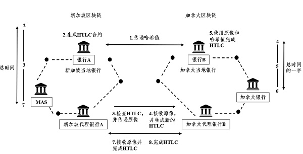邹传伟：跨链技术的经济学分析