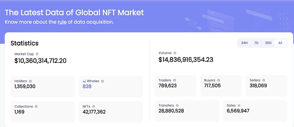 NFT进入主流市场突破性的一年：顶级拍卖行苏富比的NFT拍卖之路