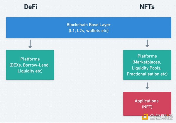 NFT估值框架CACAU：探讨赋予NFT价值的五大因素