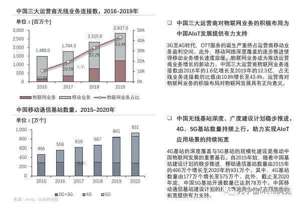 2022年中国元宇宙产业系列研究报告：AIOT应用解析短报告