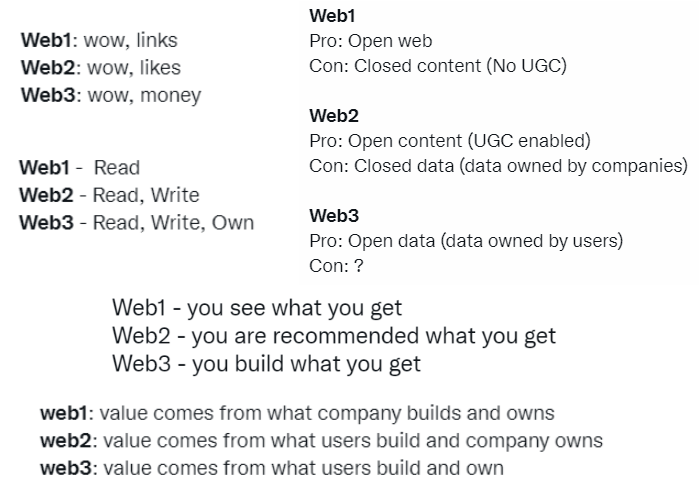 万字说透Web 3为什么可以解决数据使用中存在的难题