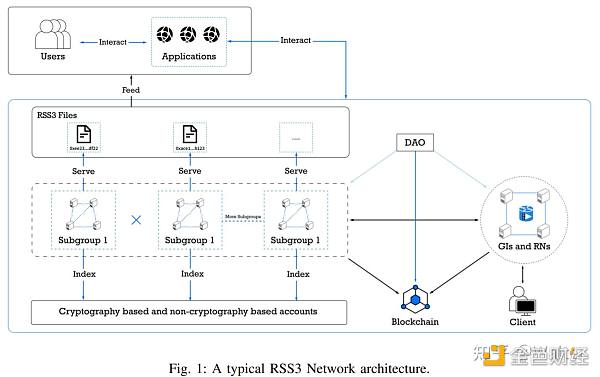 RSS3 如闪电般归来 重新定义数据分发和权属的Web3.0协议