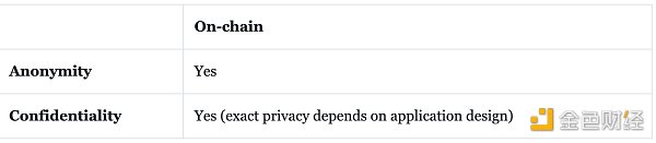 表中详细列出了来自MOCCA的应用的隐私特性