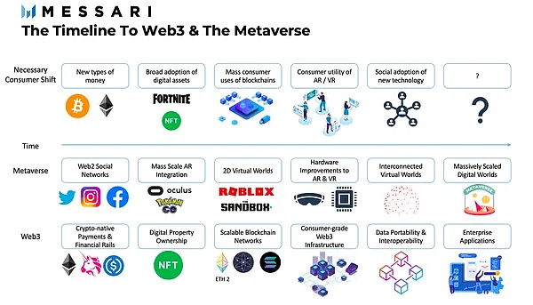 Web3在元宇宙中的角色