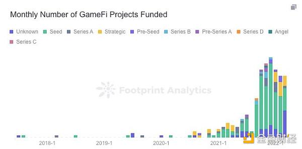 GameFi等趣味金融2.0构想：高性能的去中心化方案