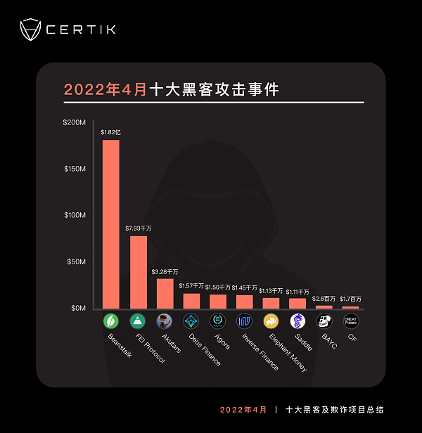中国黑客排名图片