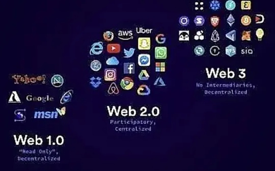 社区可组合性能够帮助 Web2 用户进入 Web3 吗？