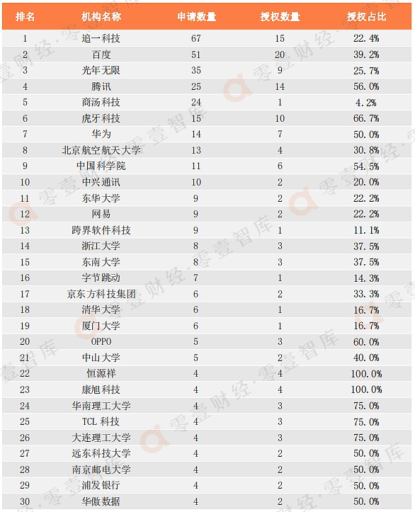中国数字人专利排行榜TOP30