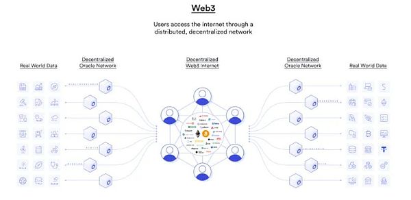 其本质：区块链与Web3层