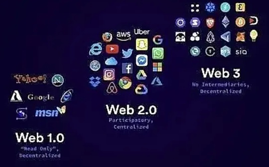 Token正在吞噬传统商业模式 为什么相信Web3会改变世界？