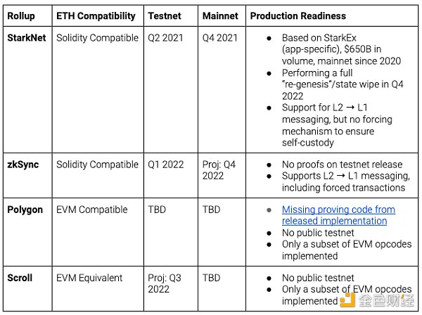 入门指南：zkEVM、EVM 兼容性和 Rollup 最全解读