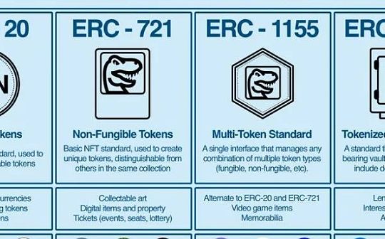 ERC-20、ERC-721、ERC-1155、ERC-4626 和可组合性