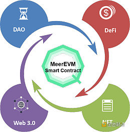 详解MeerEVM：MeerDAG共识下的智能合约执行引擎