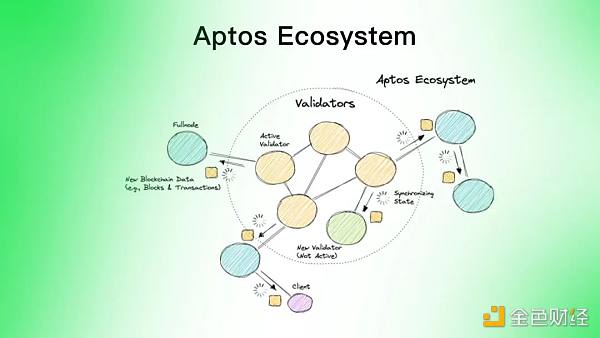 同是资本链，Aptos相比Solana有什么优势?