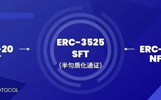 ERC-3525 通过倒计时 SFT 是什么？有什么用？