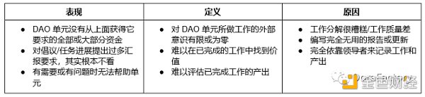 运营 DAO 单元面临的 9 个挑战