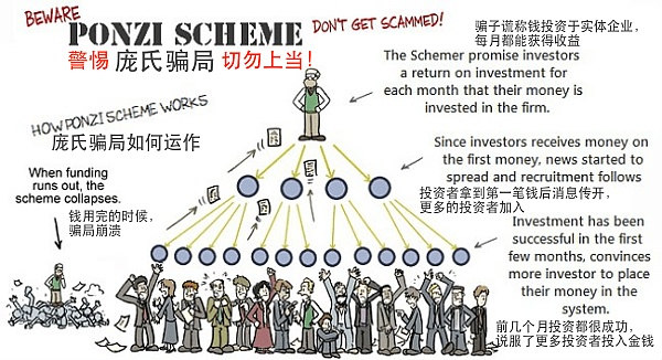 Web3 游戏发展趋势的 5 个预测