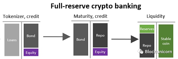 加密银行系统如何降低系统性风险