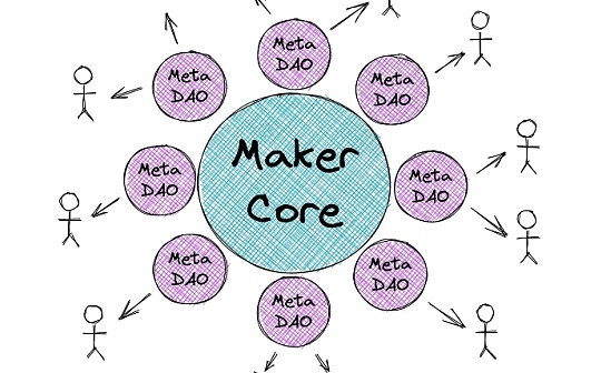 MakerDAO 的困局与机遇：治理改革如何实现