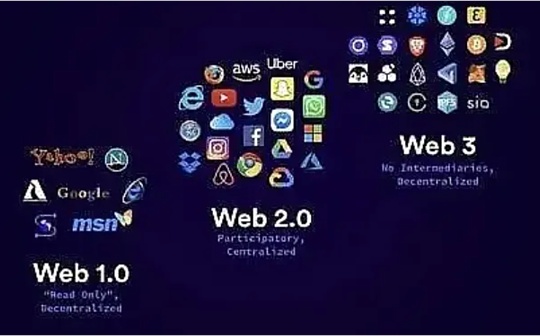 Web3 原生机构与 Web2 金融科技之间的关系将如何演变？
