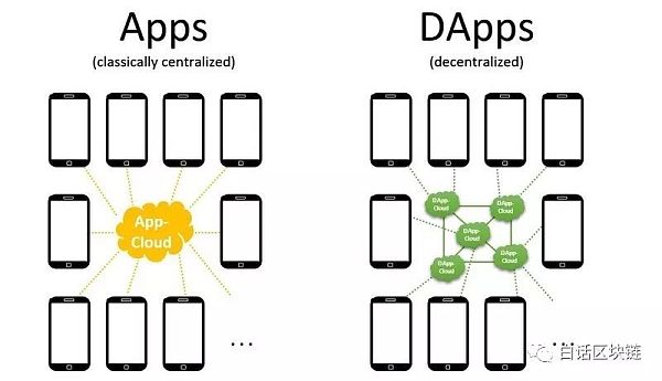 DApp這么火 是手機App的升級版嗎？