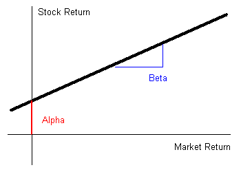 投资中的 Beta VS Alpha：在通胀大环境下产生加密回报