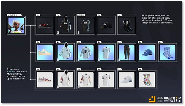 RTFKT发展简史：从虚拟鞋起家，到元宇宙全品类