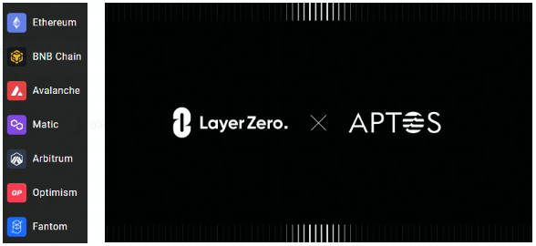 万字详解LayerZero Labs：普及全链资产，抢占多链生态核心