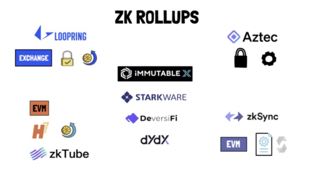 如何理解 ZK 和 Optimistic Rollup 的前景和区别？