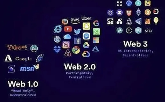 22 张图表定义 2022 年加密市场与 Web3 发展