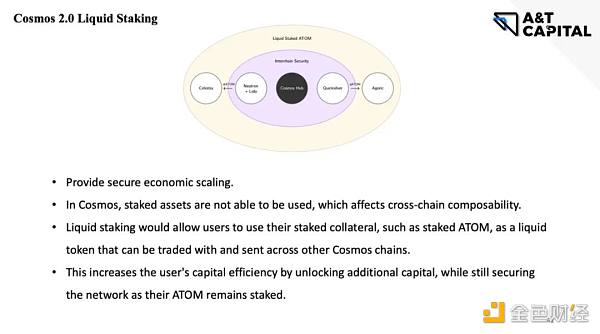 A&T Capital：从ATOM 2.0看Cosmos生态痛点与机会