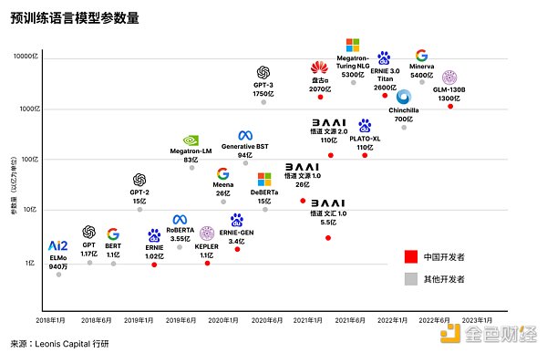 深度解析对比中国和硅谷的AIGC赛道