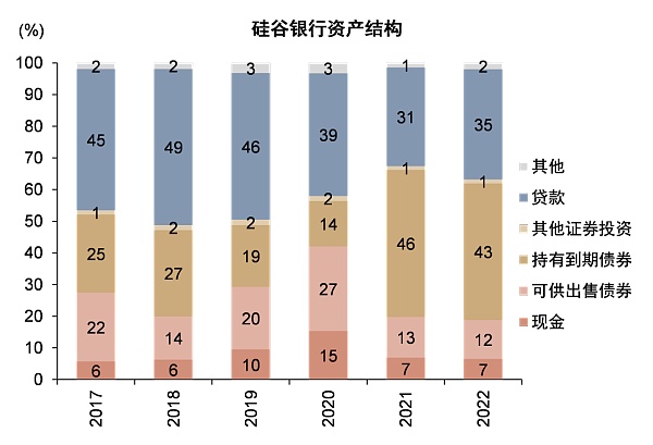 硅谷银行事件与潜在的流动性风险敞口