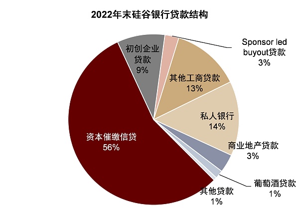 硅谷银行事件与潜在的流动性风险敞口