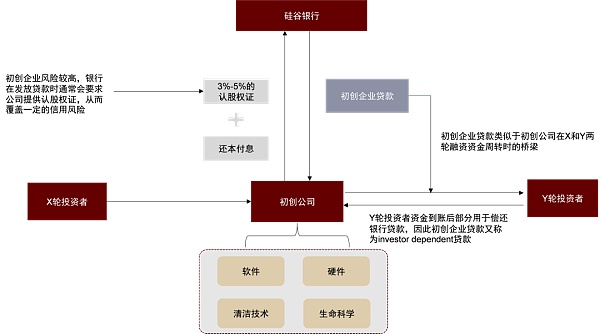 硅谷银行事件与潜在的流动性风险敞口