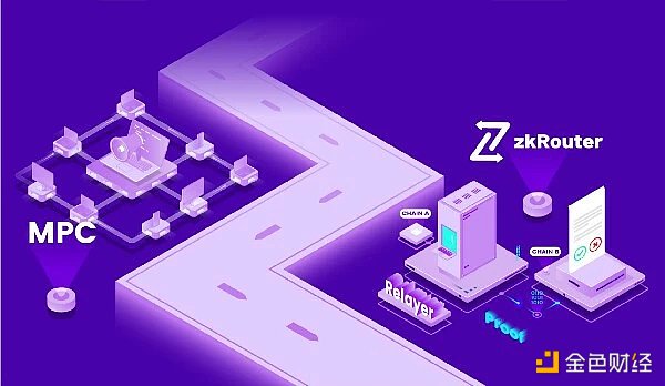 透过最新上线的zkRouter，看Multichain理想中的跨链未来
