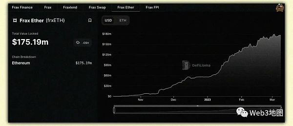 最值得期待的30个加密协议