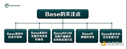 从OP Stack的技术要点看coinbase的Base方案在技术实现方面的特点