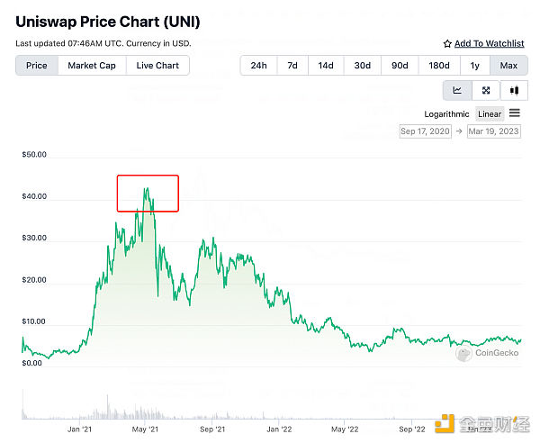 关于顶流公链及其生态估值模型的探讨性分析