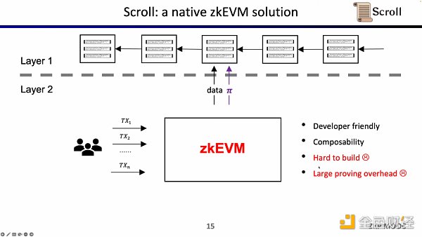 Scroll联合创始人：如何从0到1构建zkEVM？