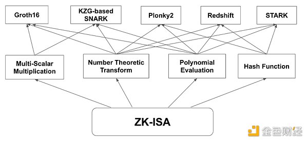ZK硬件加速：过去、现在和未来