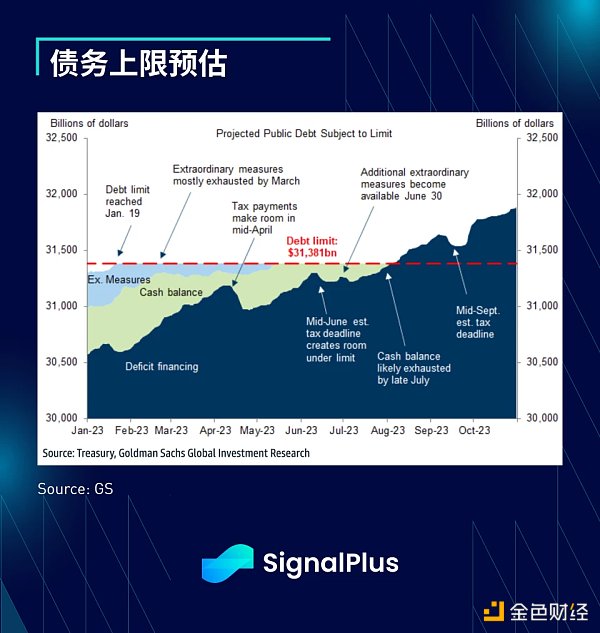 SignalPlus：利率飞涨，银行衰落特别版
